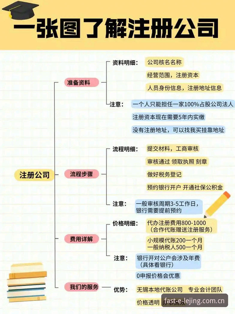 乐竞新手教程教程 揭秘乐竞新手教程背后的真相:从注册到高效竞技的全流程指南